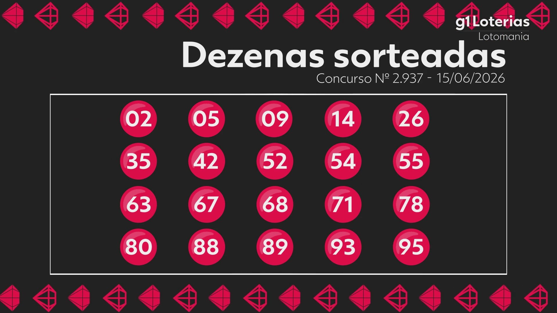 Lotomania hoje: resultado do concurso 2937 e números sorteados