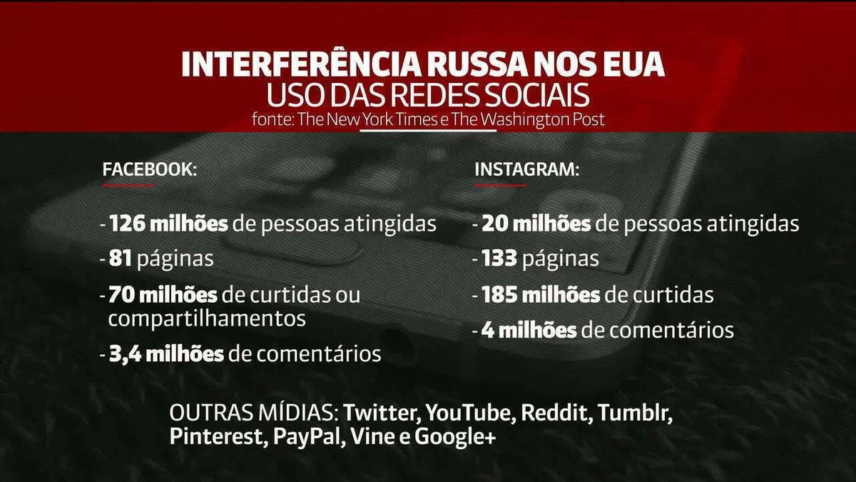 Brasileiros entram em rede social russa para participar do Jogo da