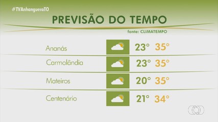 Confira a previsão do tempo no Tocantins para este domingo (22)