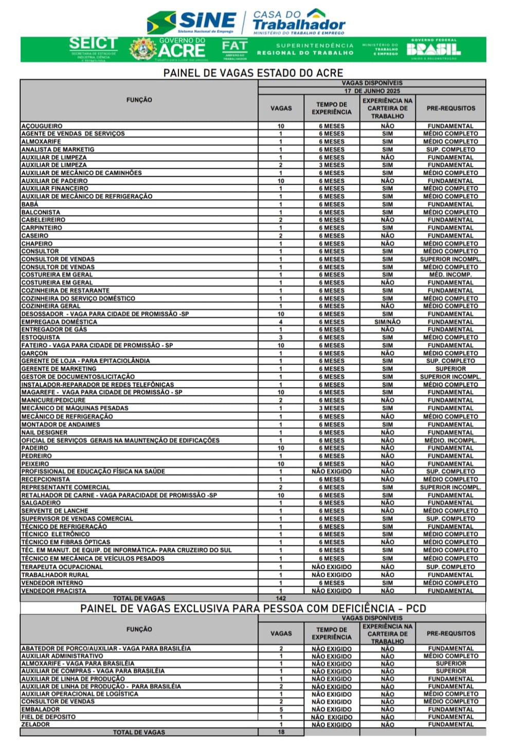Painel de vagas nesta terça-feira (17) — Foto: Reprodução
