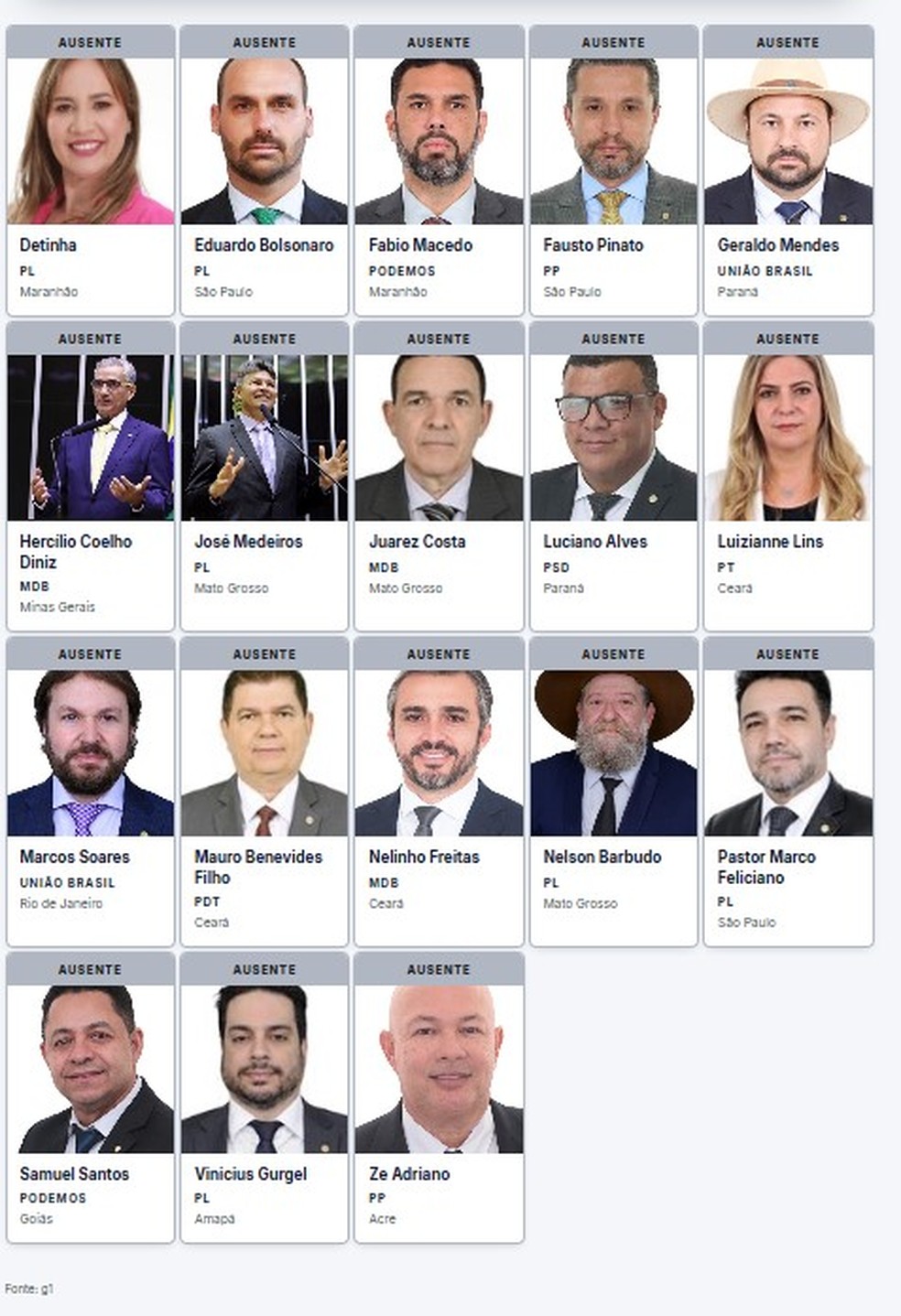 Deputados ausentes em votação de isenção do IR — Foto: Reprodução