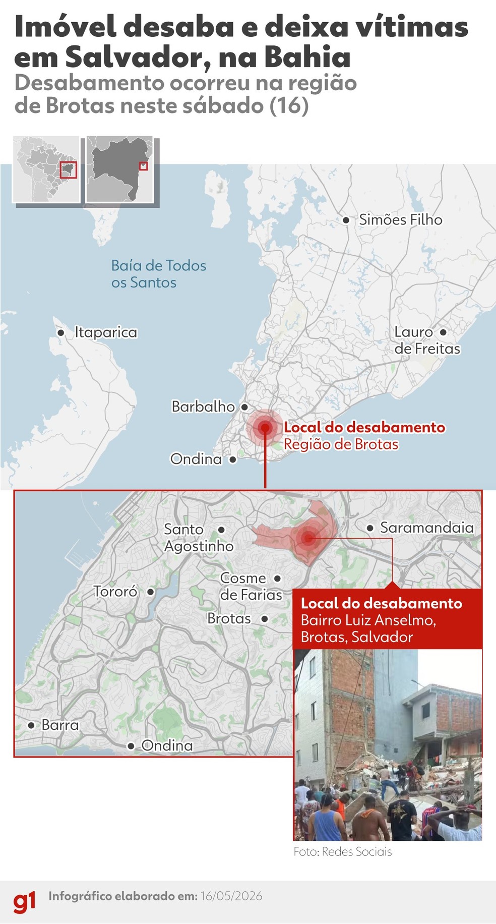 Imóvel desaba e deixa vítimas em Salvador. — Foto: g1
