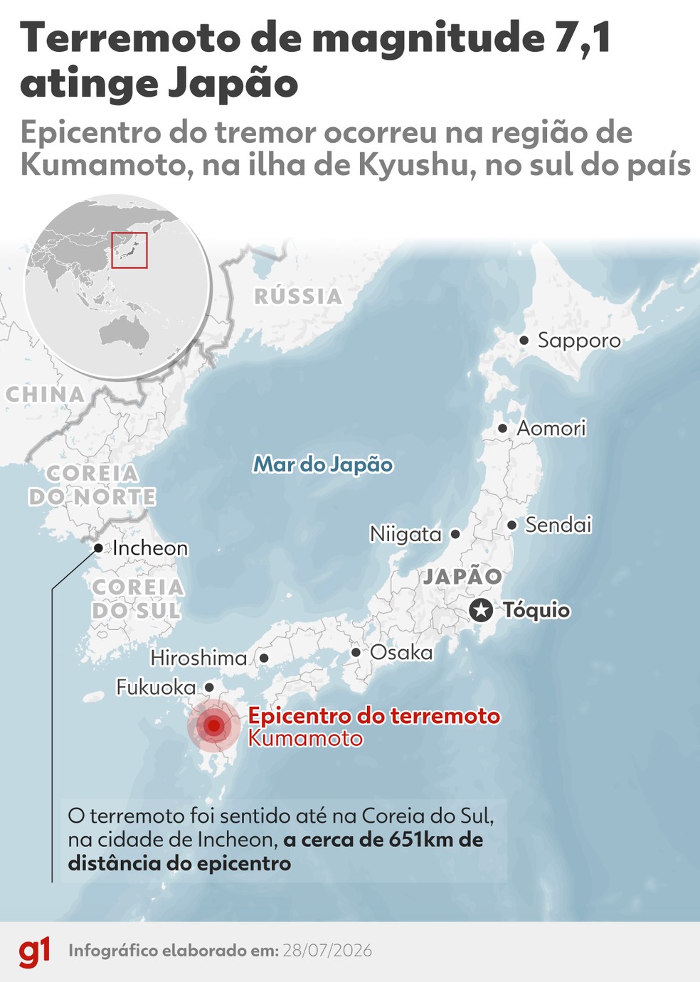 Mapa mostra local epicentro de terremoto de magnitude 7,1 que atingiu o Japão em 28 de julho de 2026. — Foto: Dhara Pereira/Arte g1