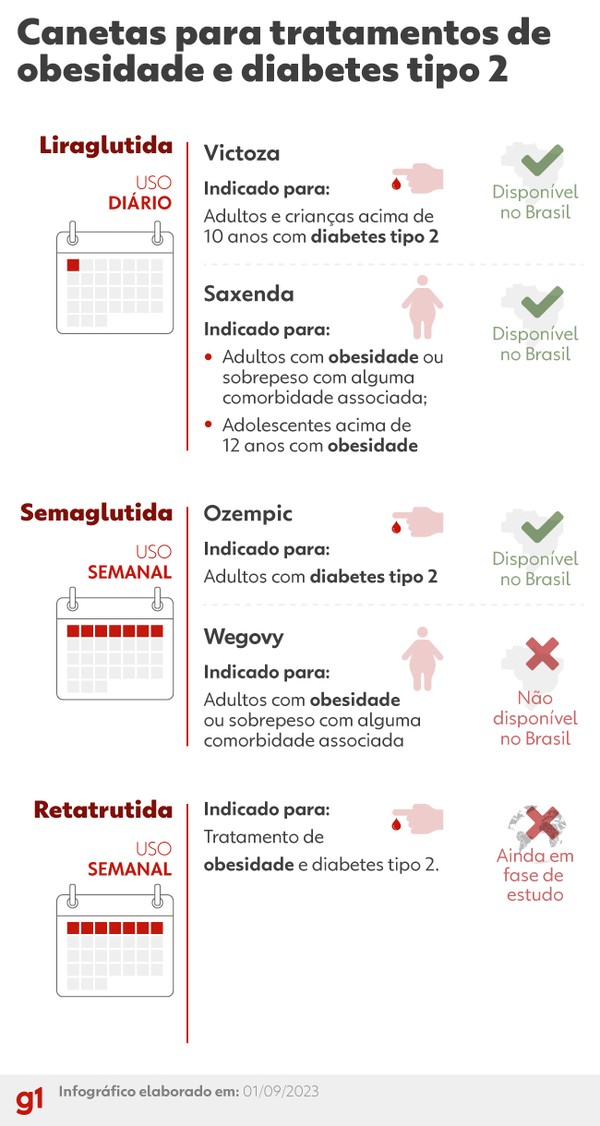 semaglutide compound dose Semaglutide Weight Loss Dosage Chart