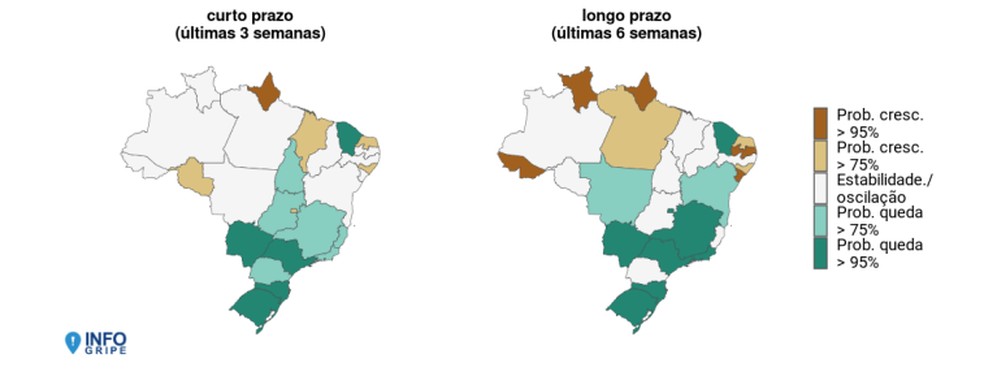 Tendência de casos de influenza a curto e longo prazo em Mato Grosso — Foto: Fundação Oswaldo Cruz (Fiocruz)