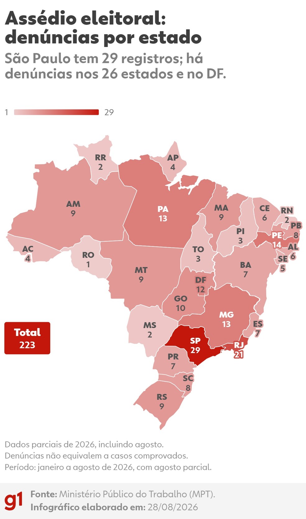 Infográfico - Denúncias de assédio eleitoral nos estados em 2026 até agosto. — Foto: Arte/g1
