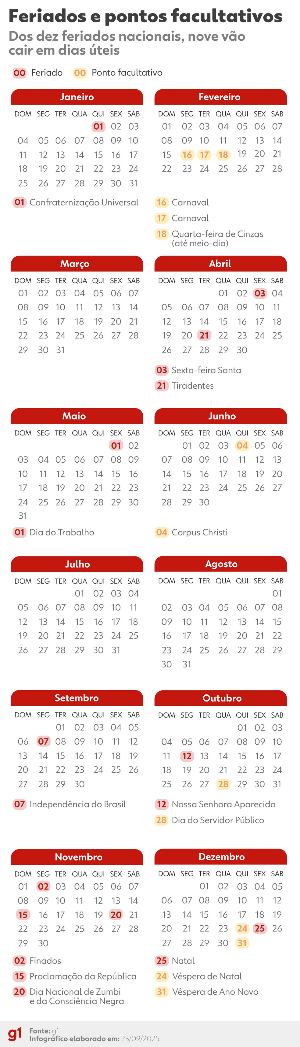 Imagem da notícia - G1
