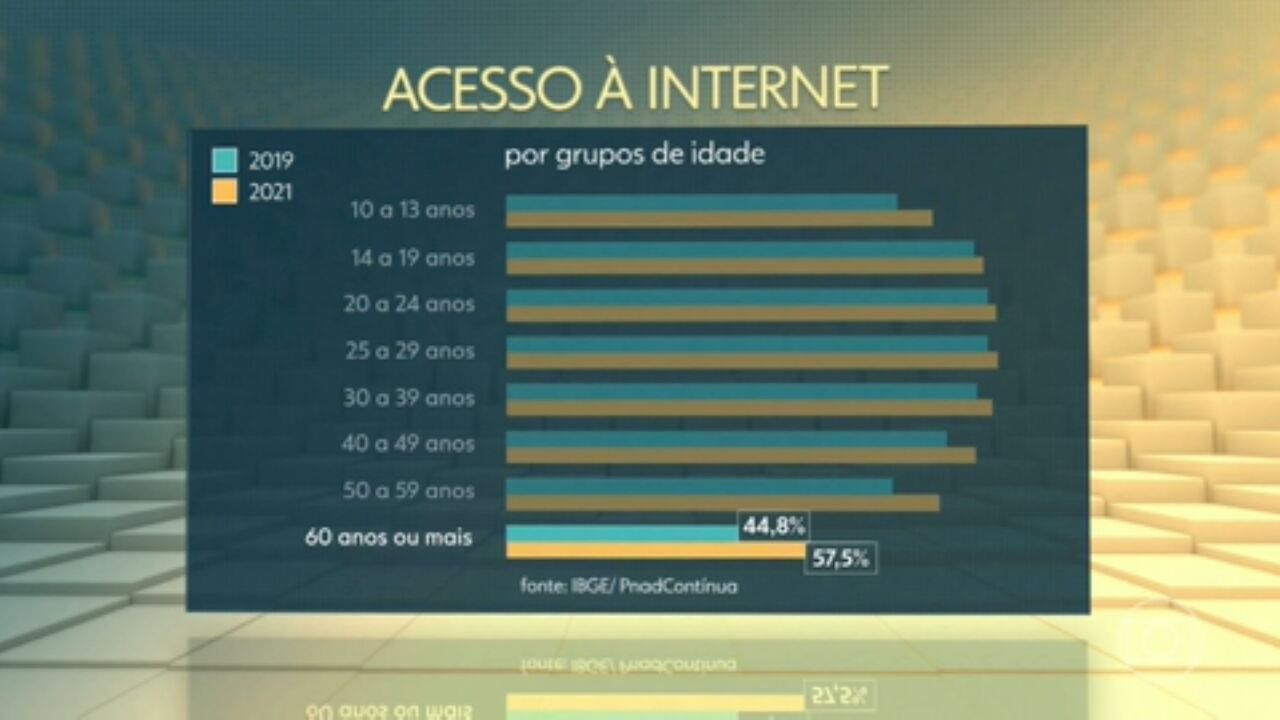 Em 2021, 28 milhões de pessoas no Brasil não usaram a internet, diz ...