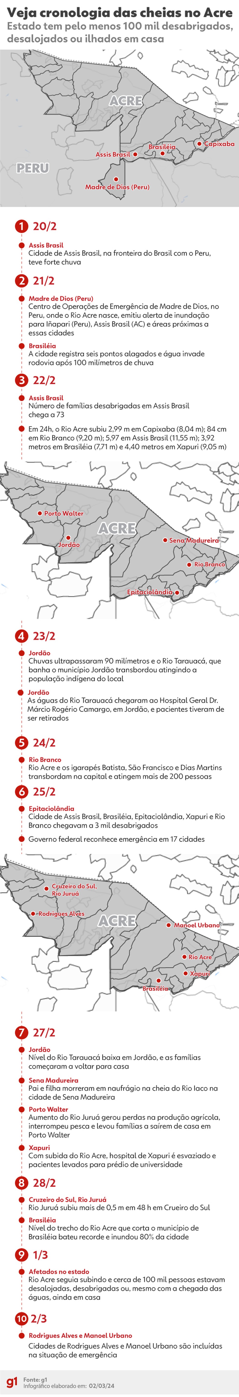 Enchentes no Acre começaram em Assis Brasil na segunda quinzena de fevereiro — Foto: Arte/g1