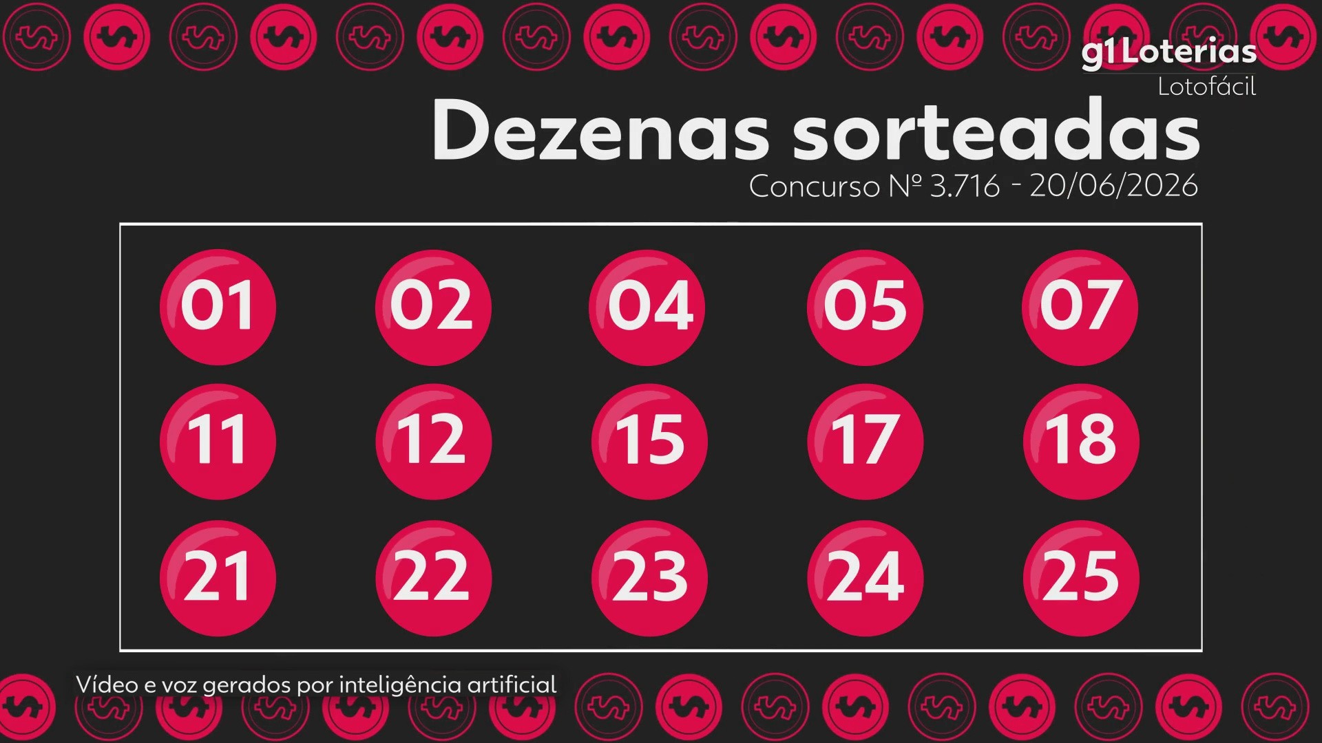 Lotofácil hoje: resultado do concurso 3716 e números sorteados