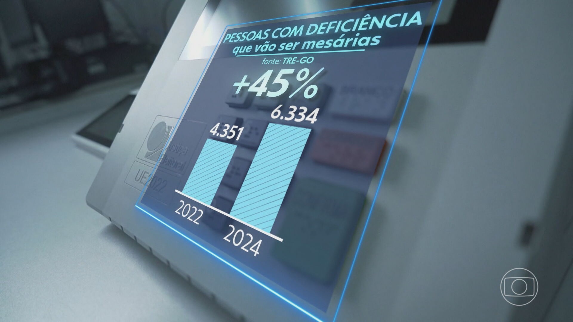 Eleições 2024: número de mesários com algum tipo de deficiência será o maior da história 