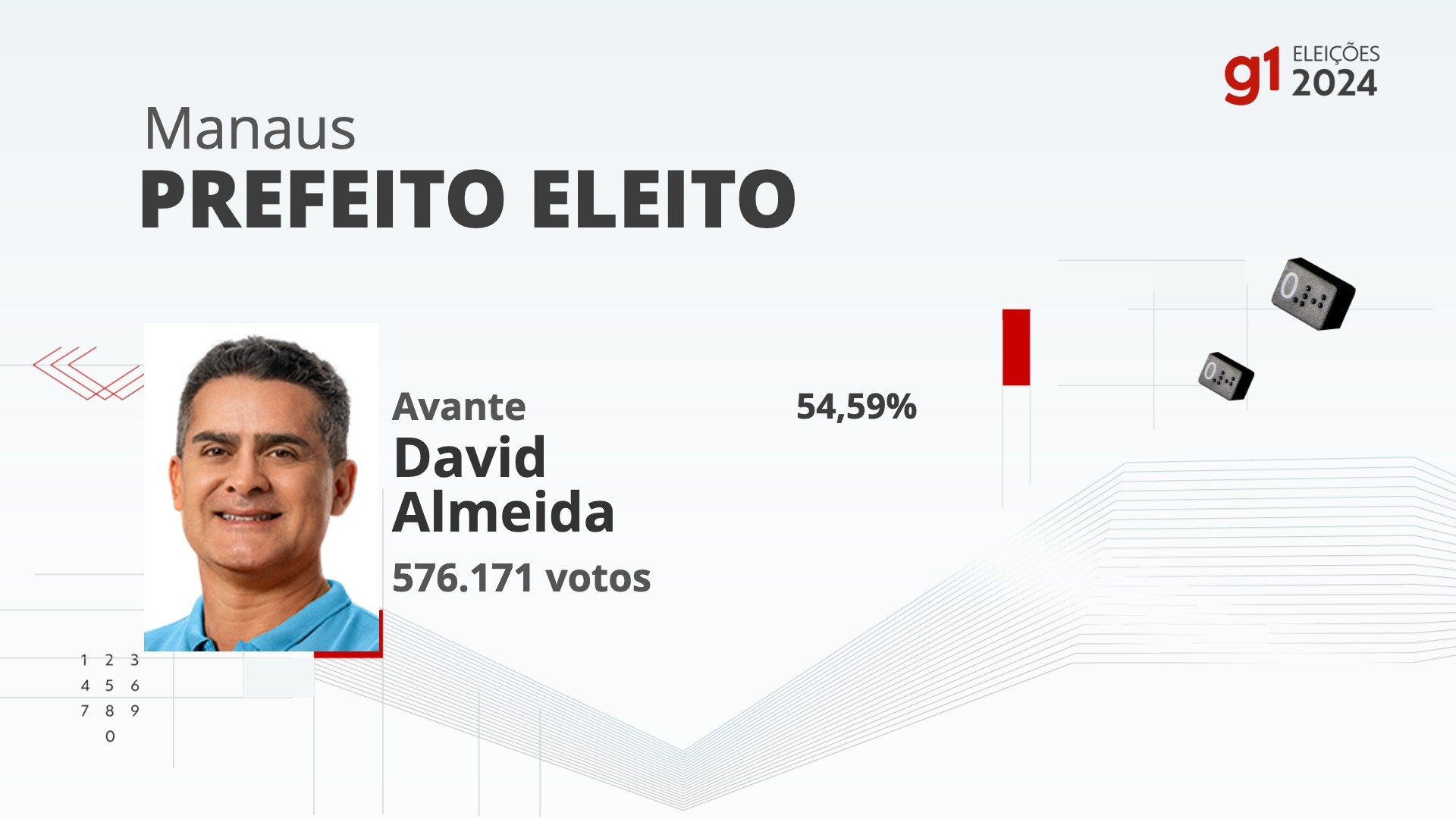 Eleições 2024 em Manaus: votação na 65ª zona eleitoral, Cmei Eva Gomes ...