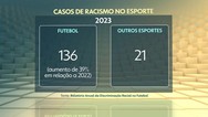 Inhaca, domsticas e ovelha negra: dicionrio antirracista traz palavras e expresses para eliminar do vocabulrio