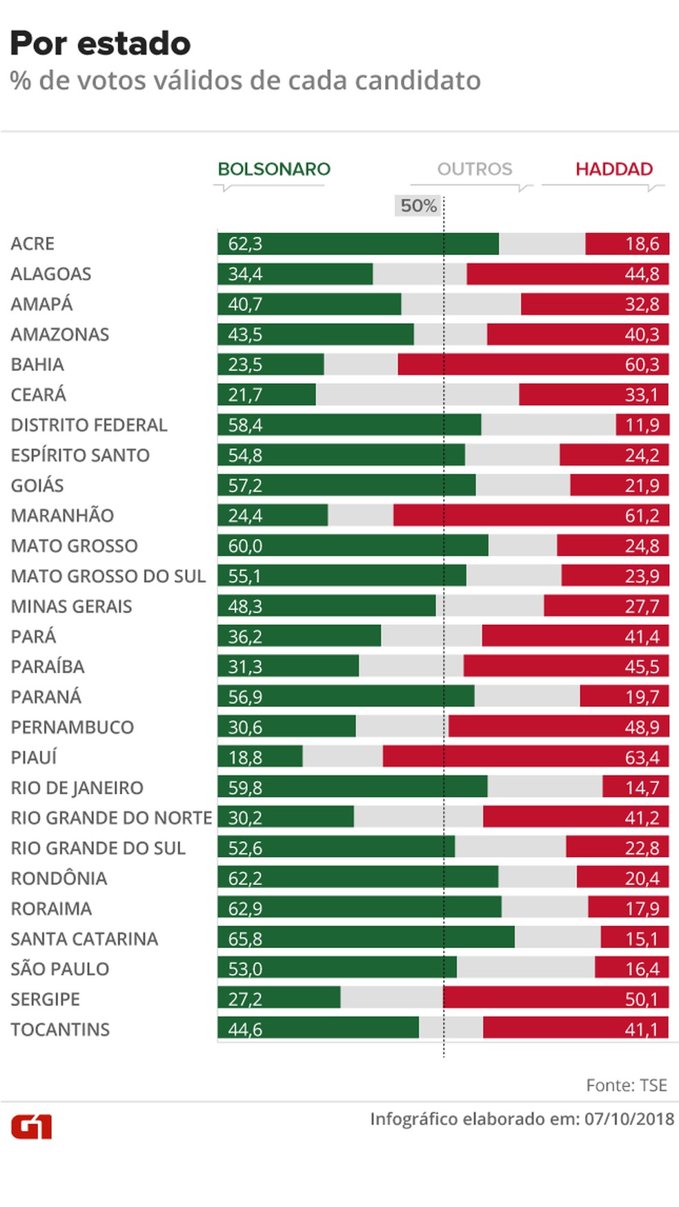 Em votação simulada pelo TSE, Flamengo é eleito o melhor time do Brasil