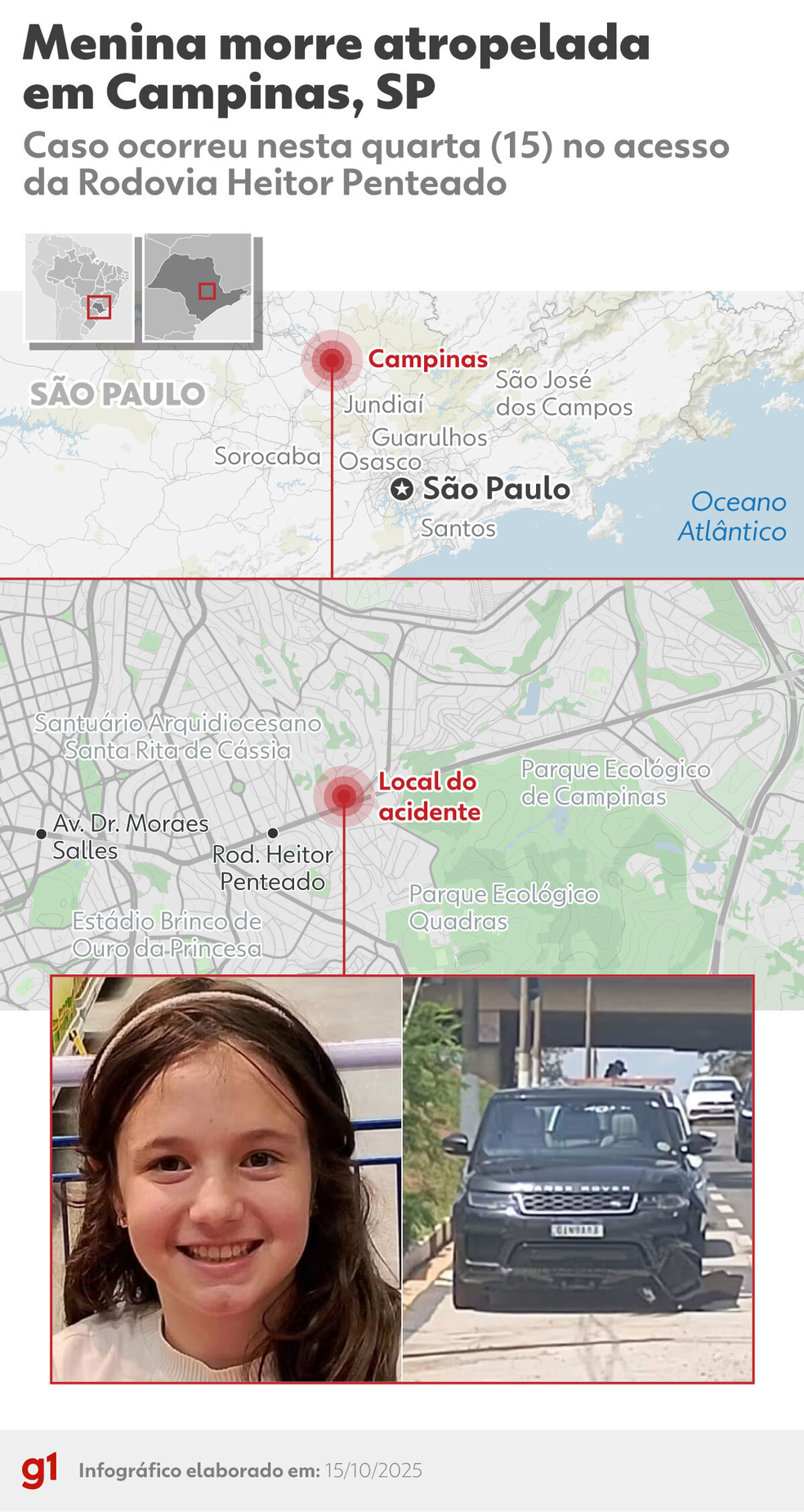 Infográfico - Menina morre atropelada em Campinas — Foto: arte/g1
