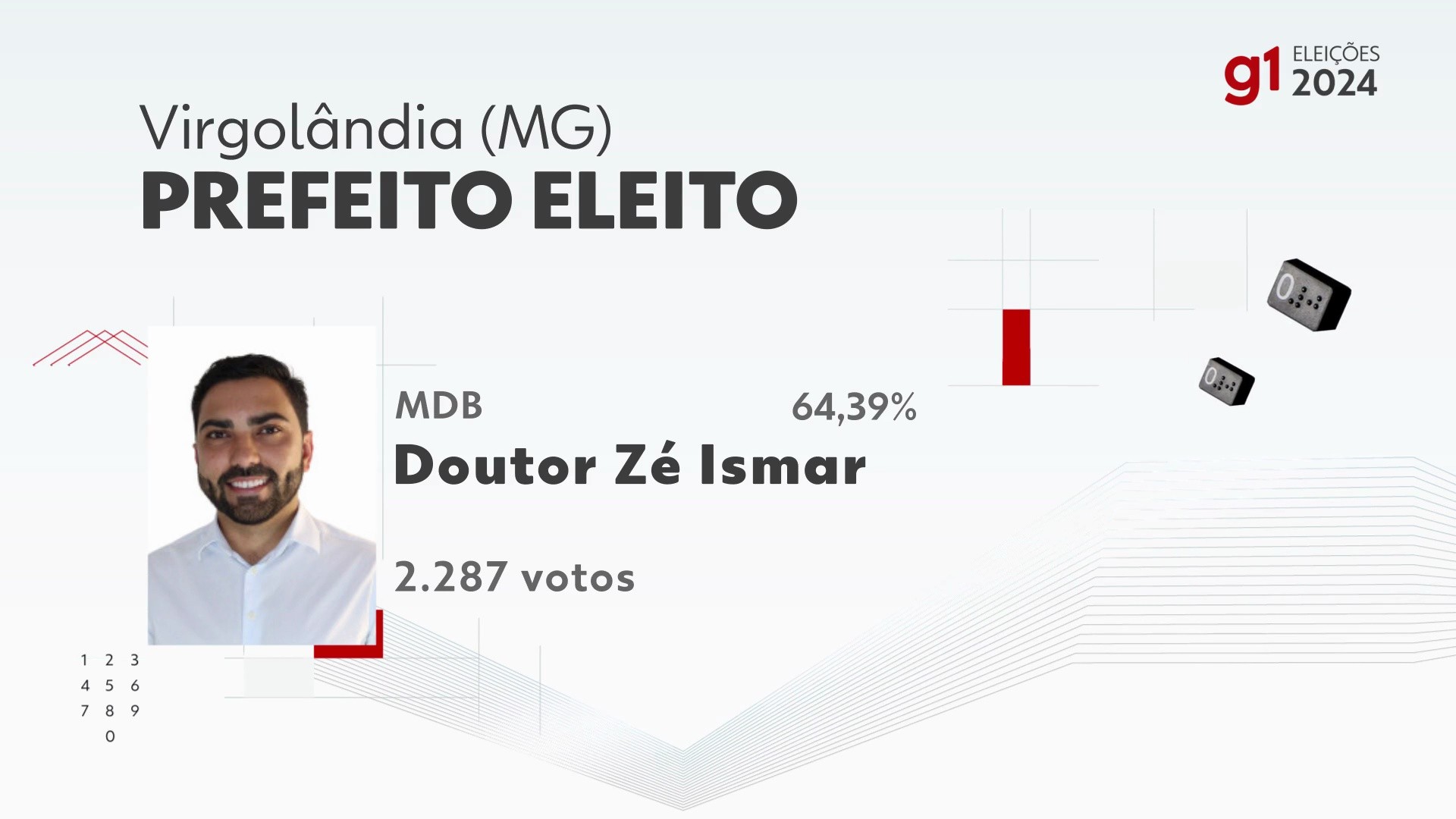Eleições 2024 em Virgolândia: votação na 247ª zona eleitoral, Escola ...