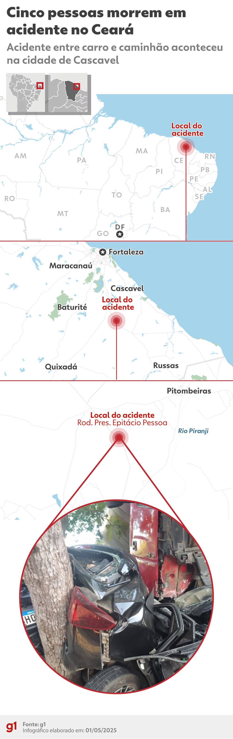 Cinco pessoas morrem em acidente no Ceará — Foto: Arte g1