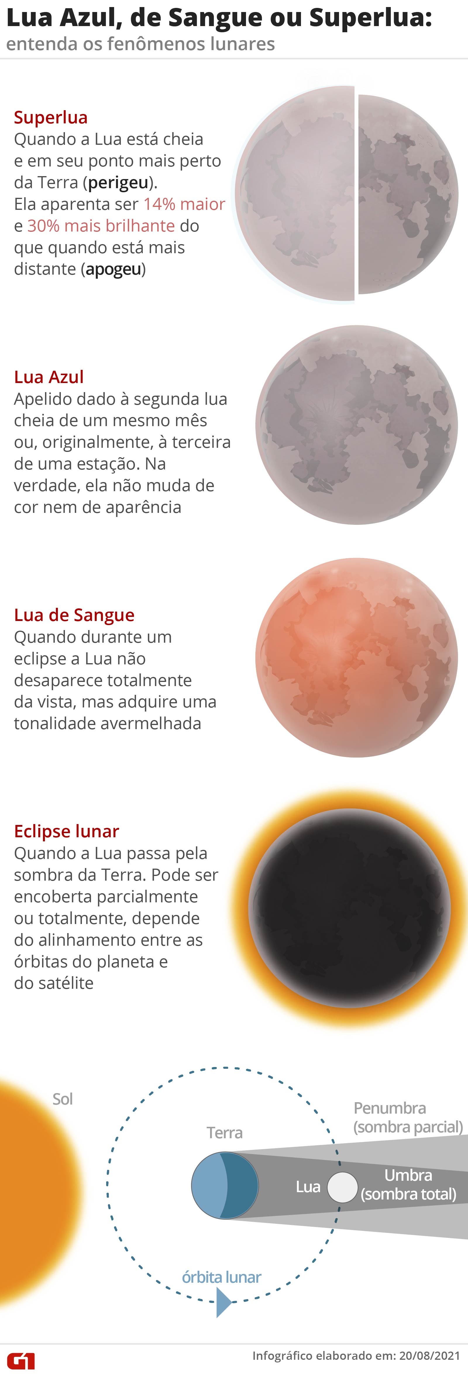 Lua azul: entenda por que teremos no domingo uma 'Blue Moon' original ...