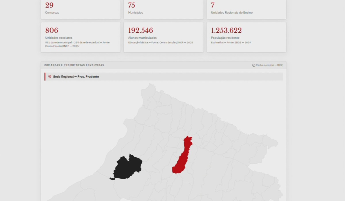 Passou na TV: veja informações adicionais das reportagens da TV TEM Bauru em outubro de 2026