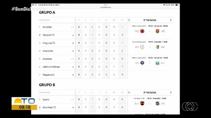 Jogos da Segunda Divisão do Campeonato Tocantinense serão realizados neste sábado (19)