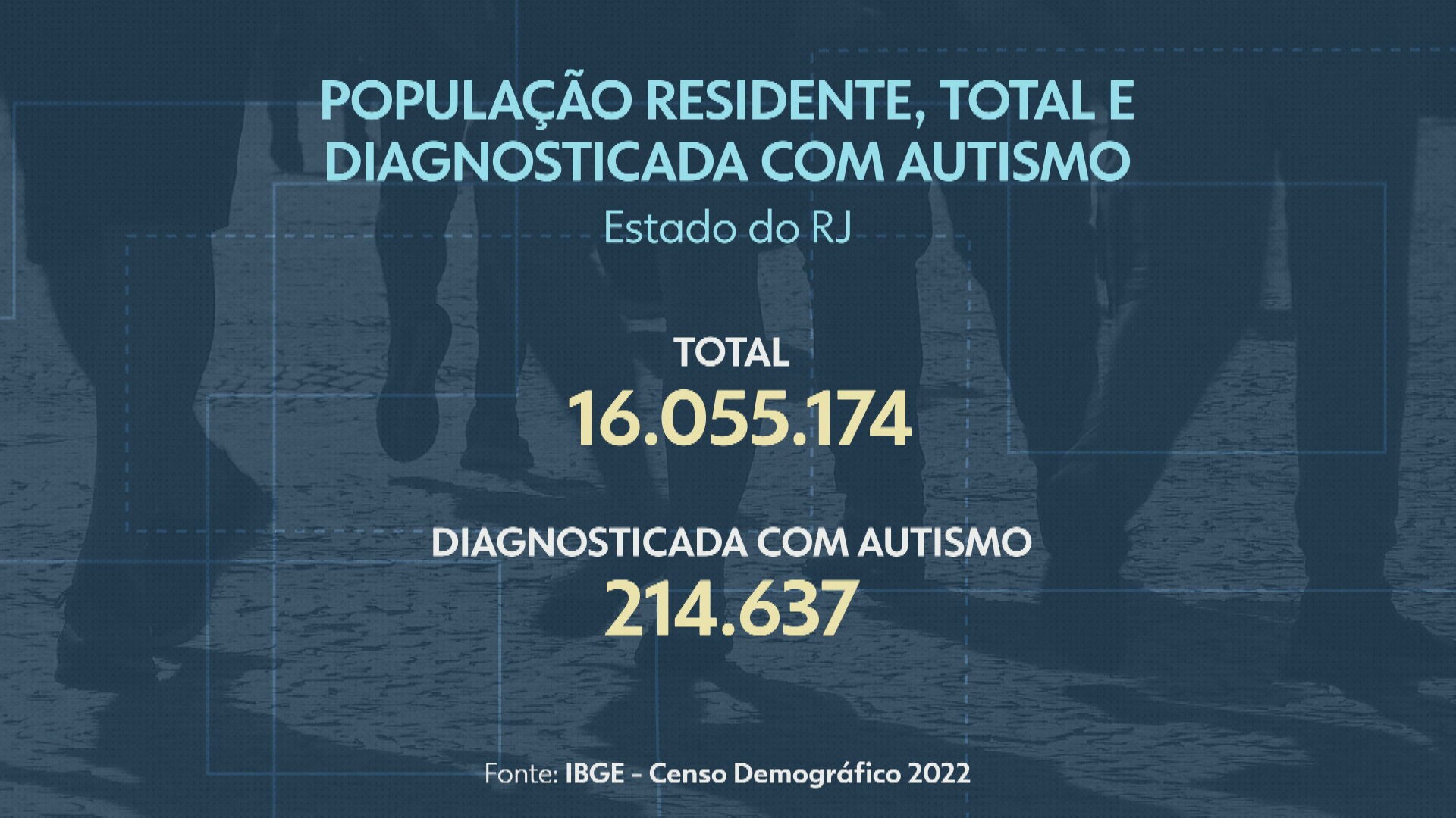 Rio é o terceiro estado com mais pessoas com diagnóstico de autismo no país, diz IBGE