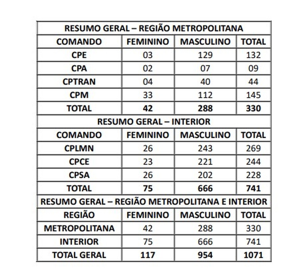 Vagas para novos policiais em Teresina e no interior  — Foto: Reprodução