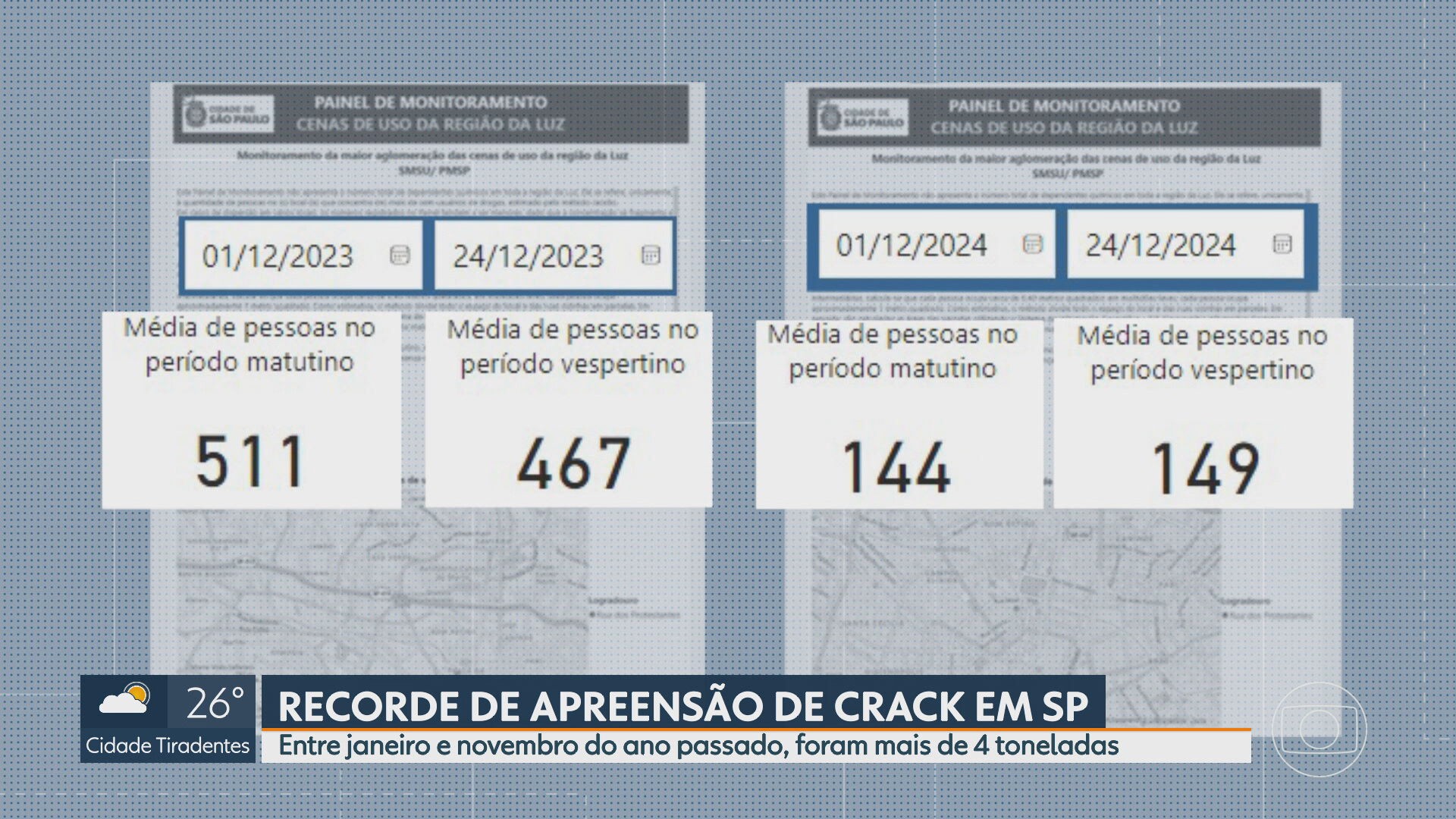 'Fluxo' da Cracolândia diminui no Centro, mas surgem aglomerações em outros bairros, aponta painel da Prefeitura de SP 