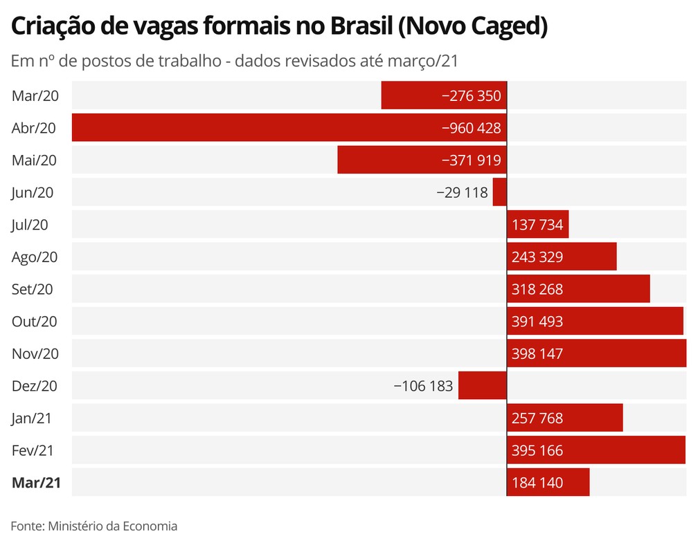 184, Revista Viva S/A