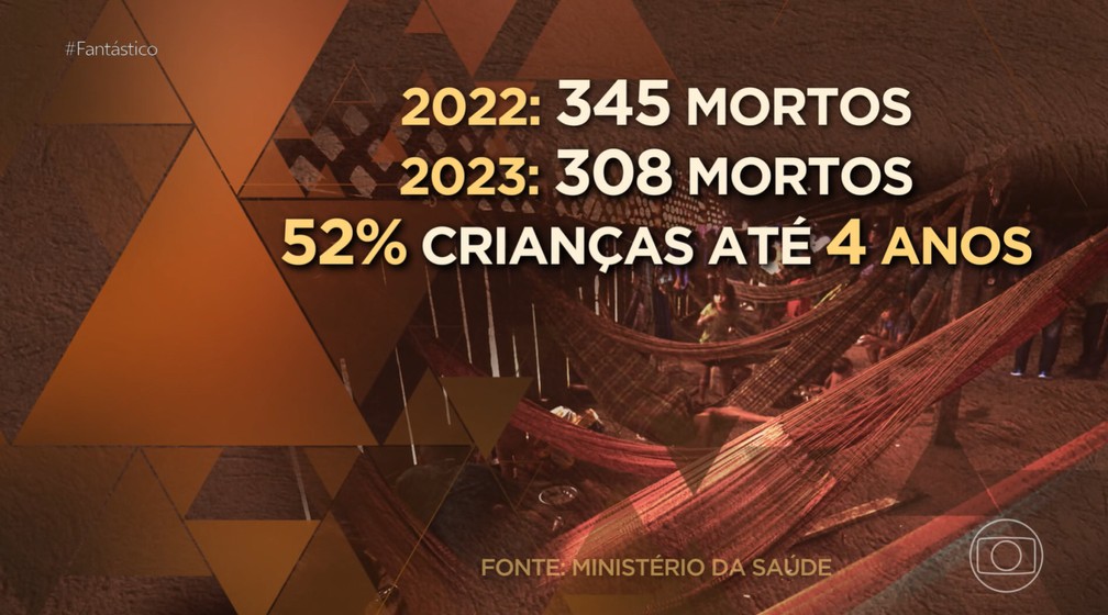 Garimpo ilegal e crise humanitária seguem na Terra Indígena Yanomami — Foto: Reprodução/Fantástico