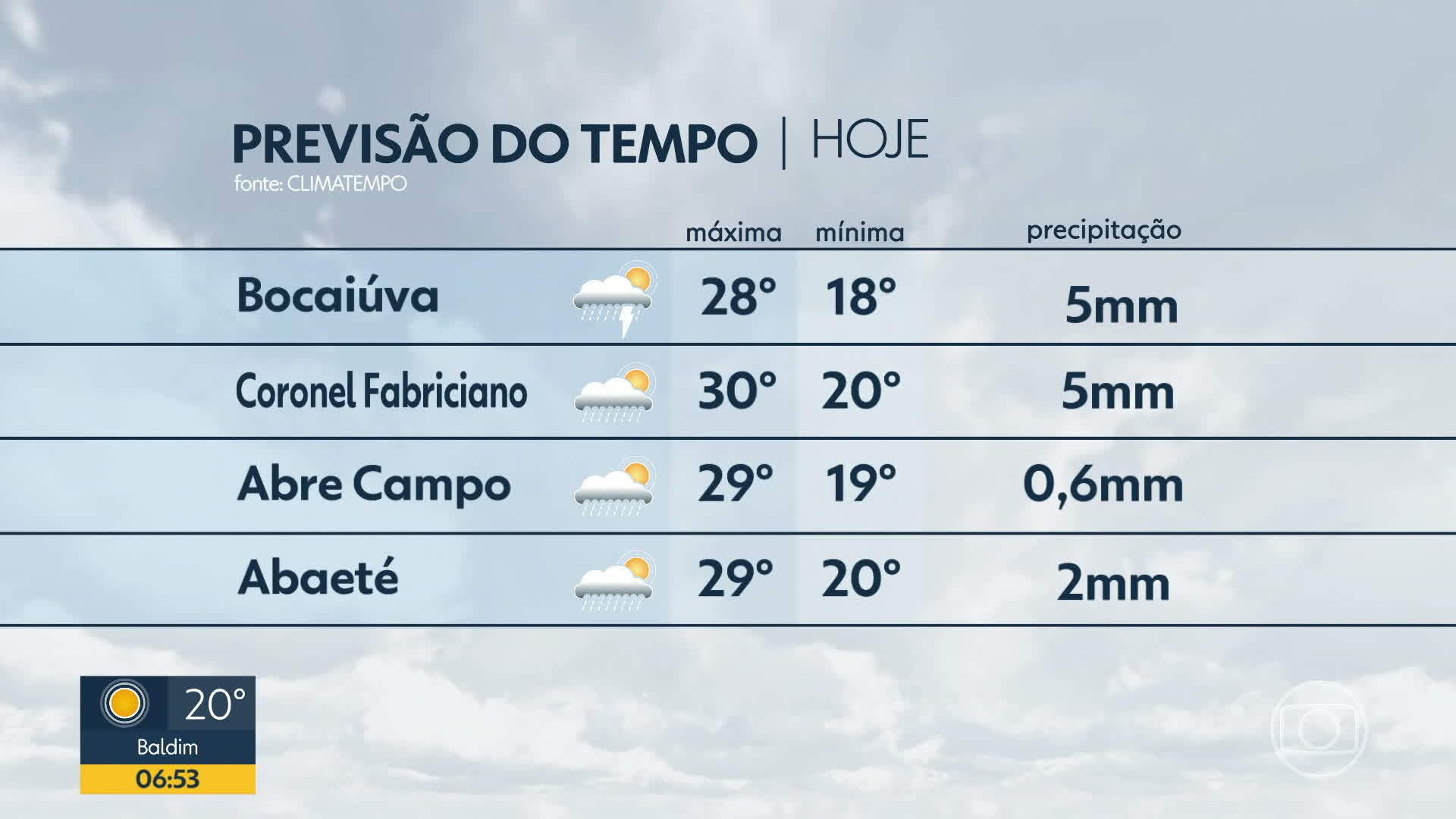 VÍDEOS: Bom Dia Minas, de quinta-feira, 5 de março de 2026