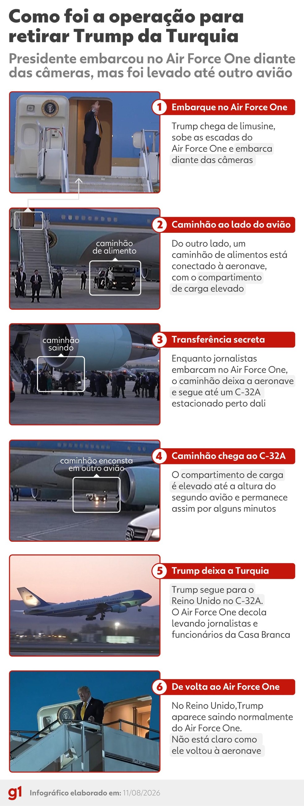 Infográfico - Como foi a operação para retirar Trump da Turquia — Foto: Editoria de Arte/g1