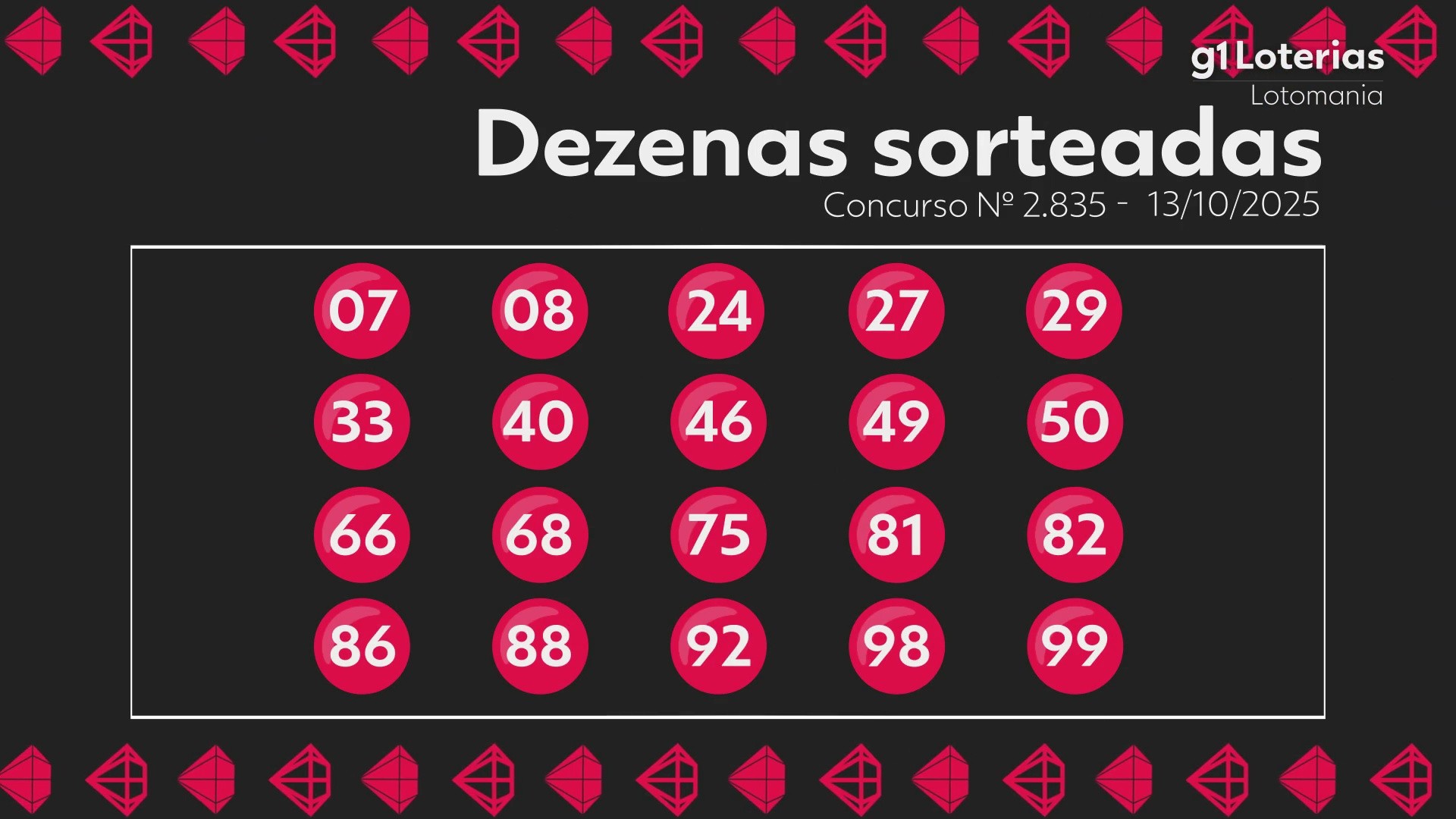 Lotomania hoje: resultado do concurso 2835 e números sorteados