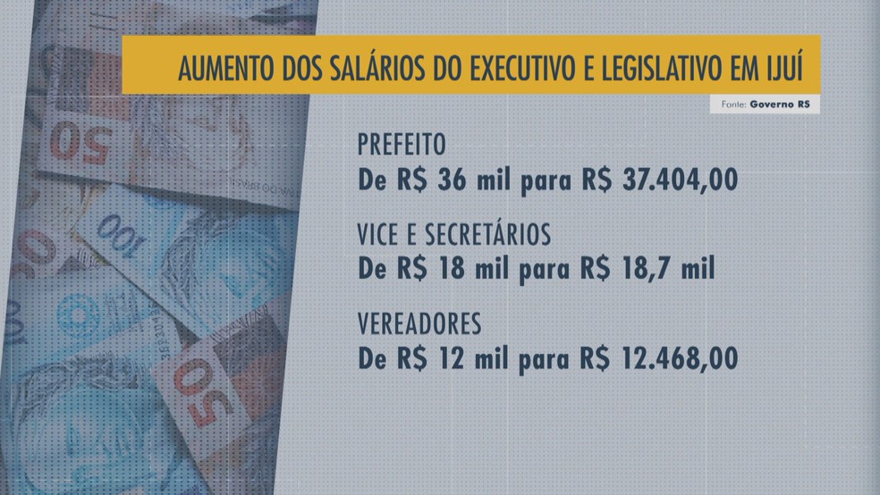 Arte mostra aumento dos salários de prefeito, vice e secretários de Ijuí, no RS — Foto: Arte/RBS TV