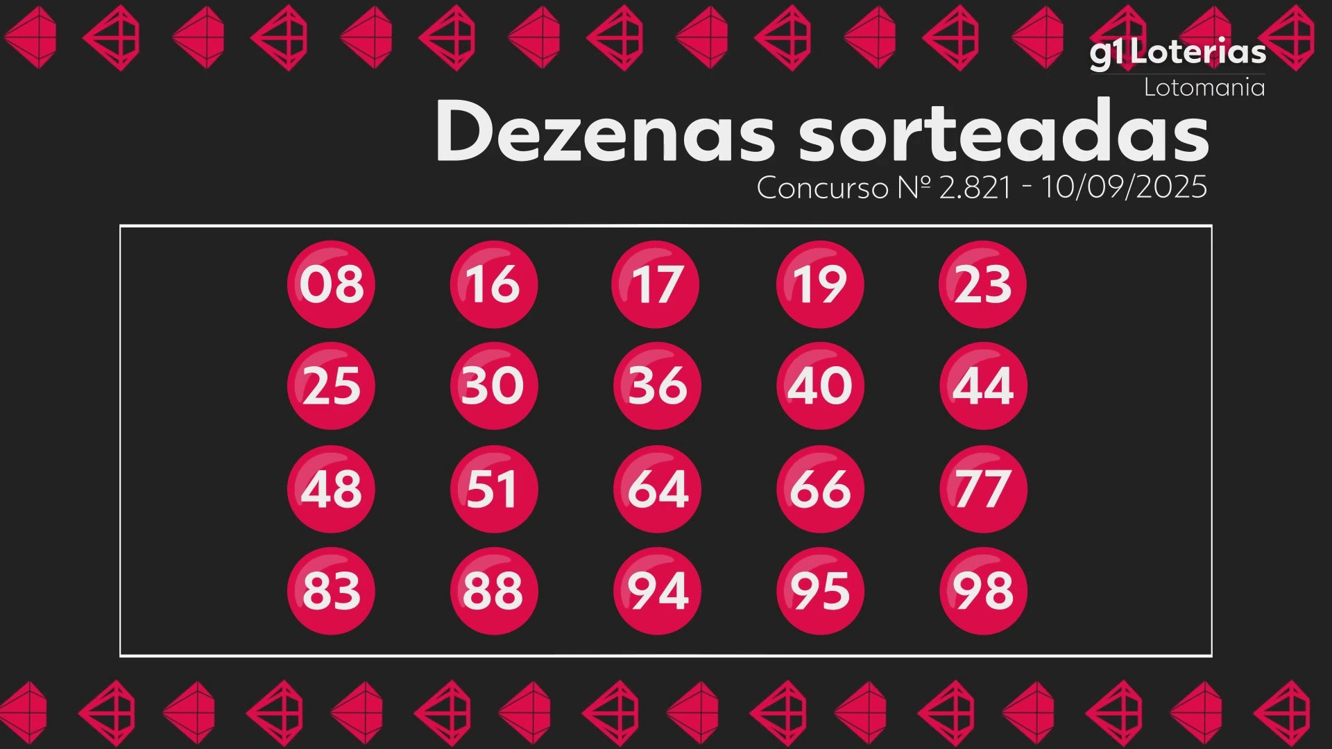Lotomania hoje: resultado do concurso 2821 e números sorteados
