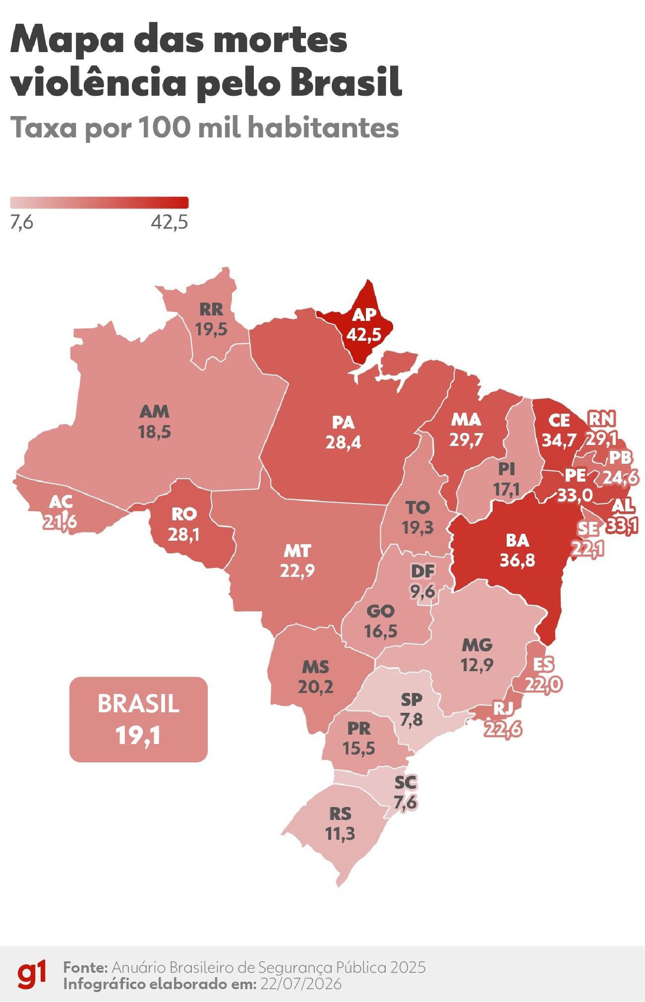 Cover image for Feminicídios batem recorde no Brasil, na contramão dos assassinatos