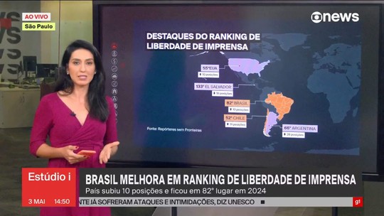 Brasil sobe 10 posições em ranking mundial de liberdade de imprensa - Programa: Estúdio i 