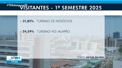 Turismo de negócios: Palmas atrai cada vez mais visistantes que aquecem a economia
