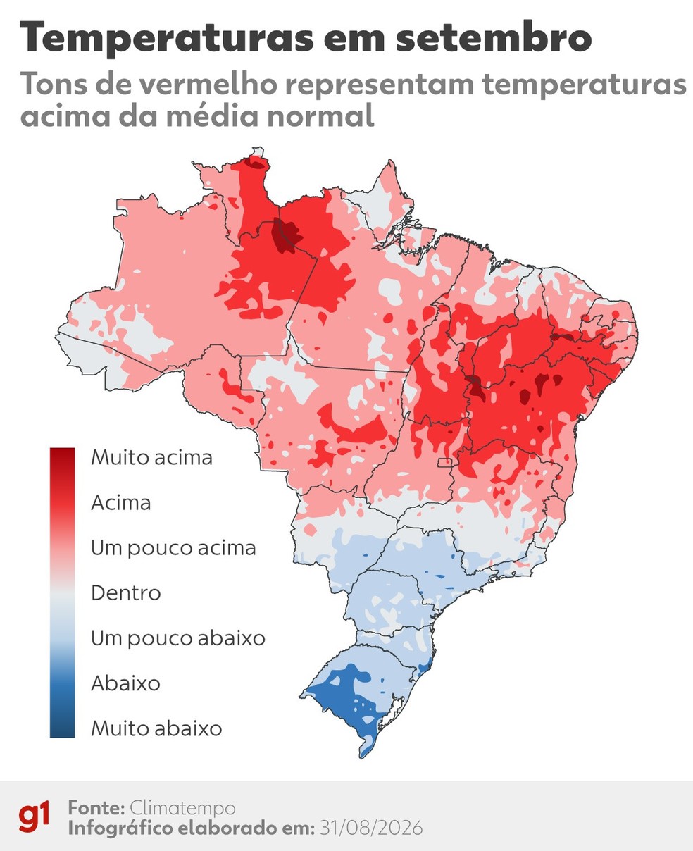 Como ficam as temperaturas em setembro — Foto: Arte/g1