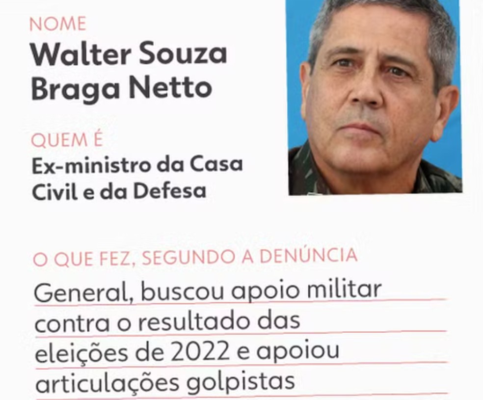 Walter Souza Braga Netto — Foto: Arte/g1