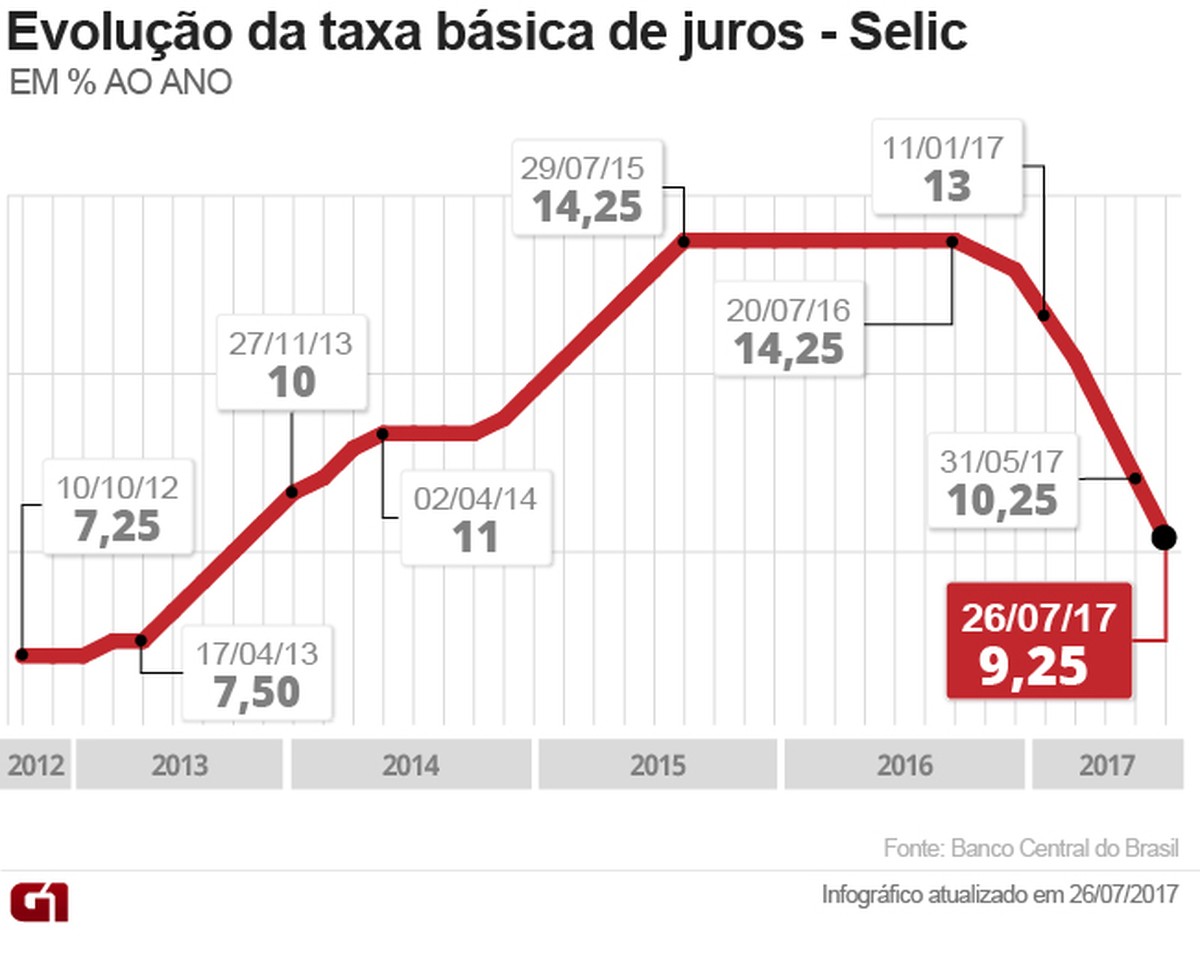 inflação de curitiba em 2009 é a menor nos últimos  - Bem Paraná
