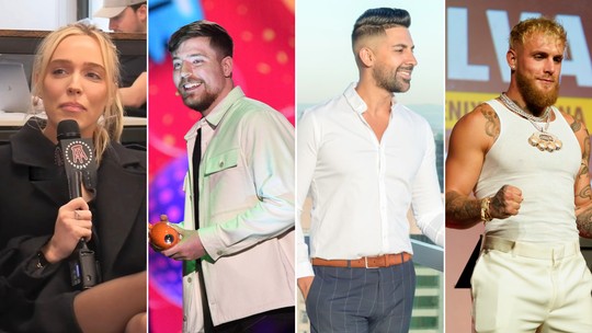 Os maiores influenciadores do mundo em 2025, segundo a Forbes