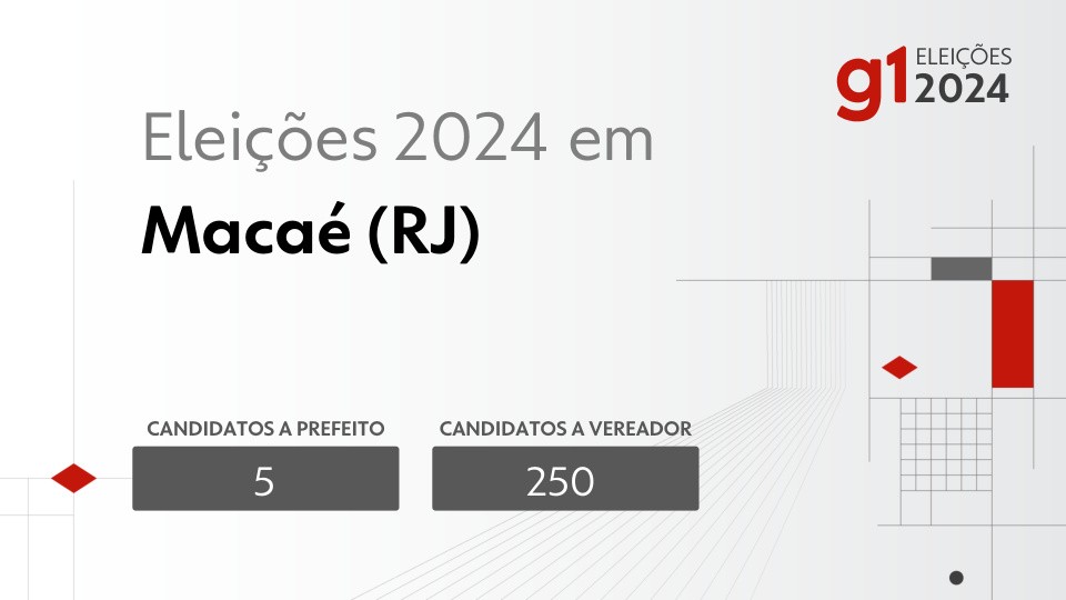 Eleições 2024 em Macaé (RJ): veja os candidatos a prefeito e a vereador