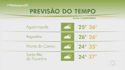 Confira a previsão do tempo para o Tocantins neste domingo (19)