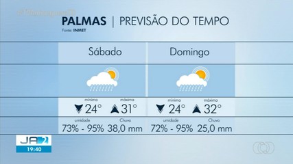 Confira a previsão do tempo para Palmas neste fim de semana