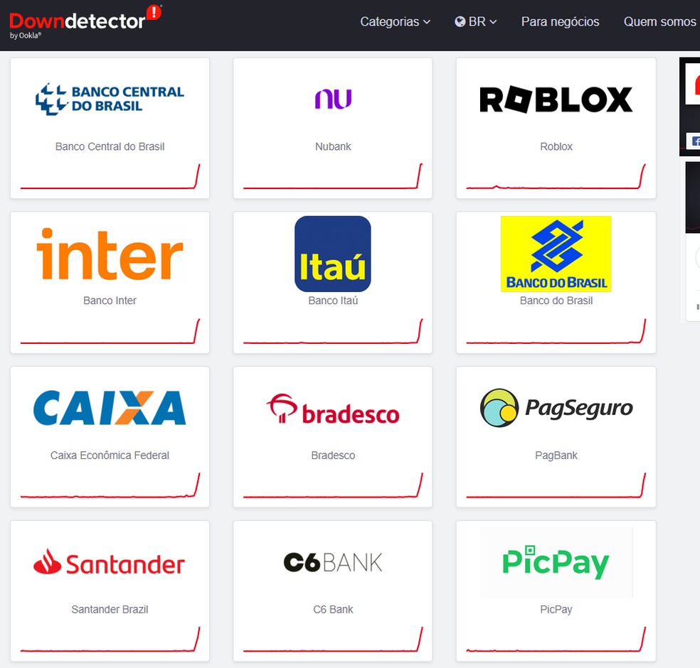 Sistema DownDetector aponta falhas em sistemas virtuais de bancos nesta segunda — Foto: DownDetector/Reprodução
