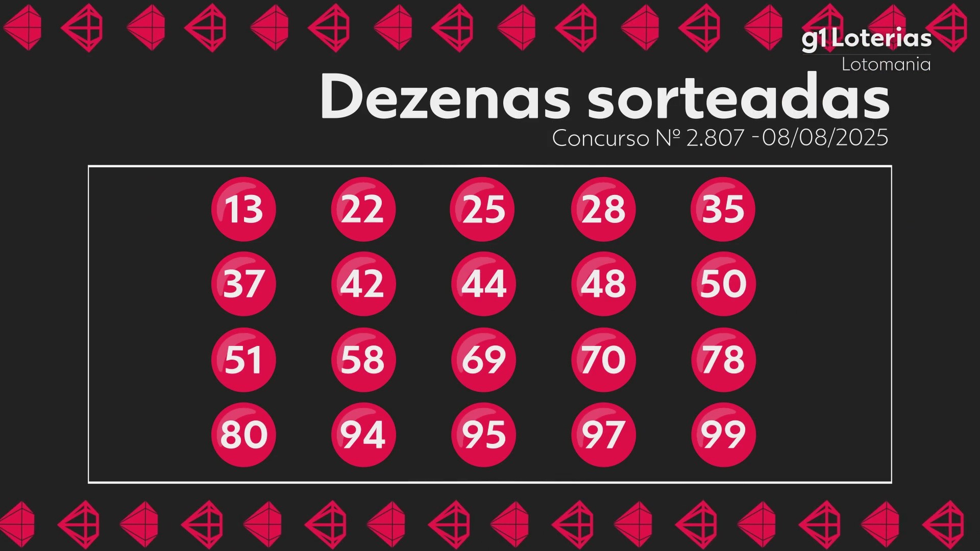 Você Não Tá Convidada pro Meu Bat Mitzvá!