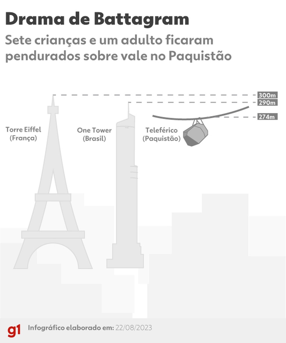 Infográfico mostra as 20 cidades mais gamers do Brasil