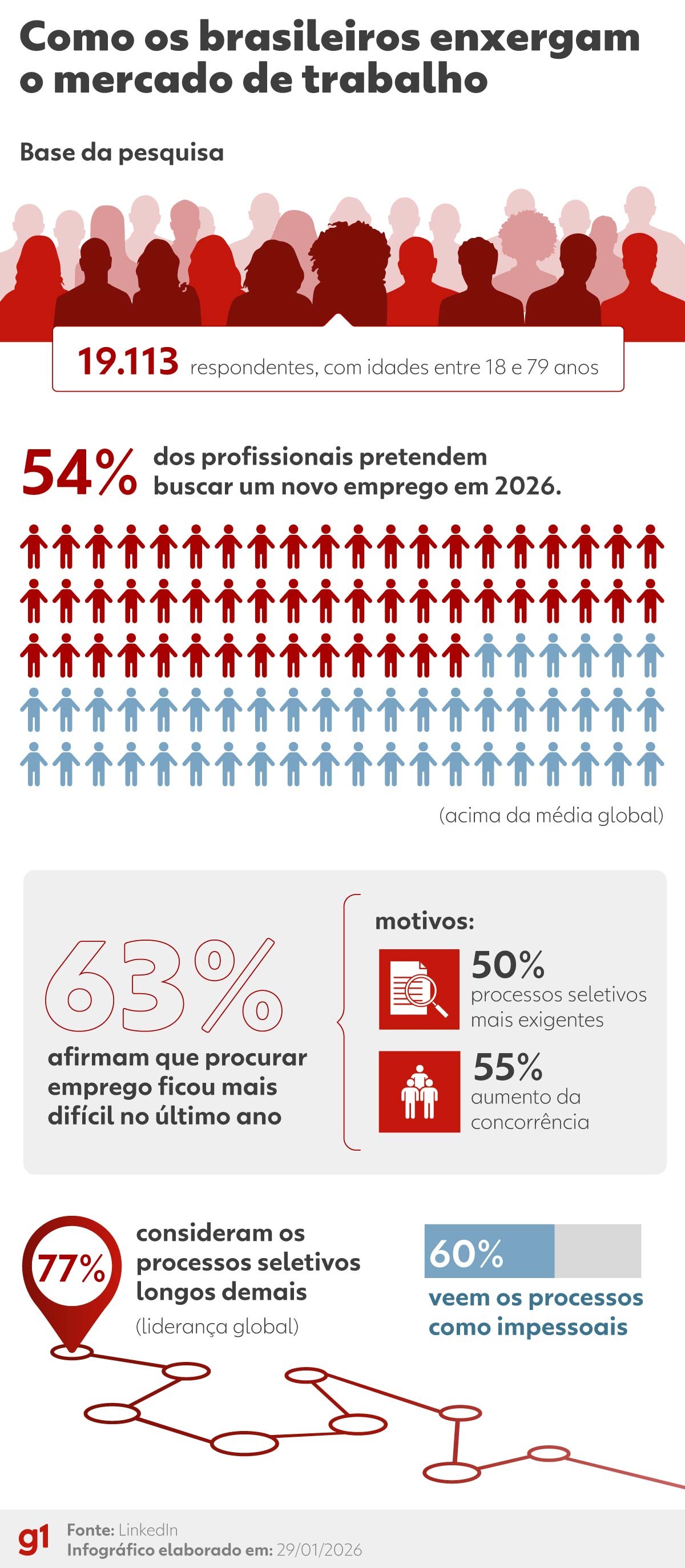 Você manda currículo e ninguém responde? IA está te eliminando? O que mudou nos processos seletivos