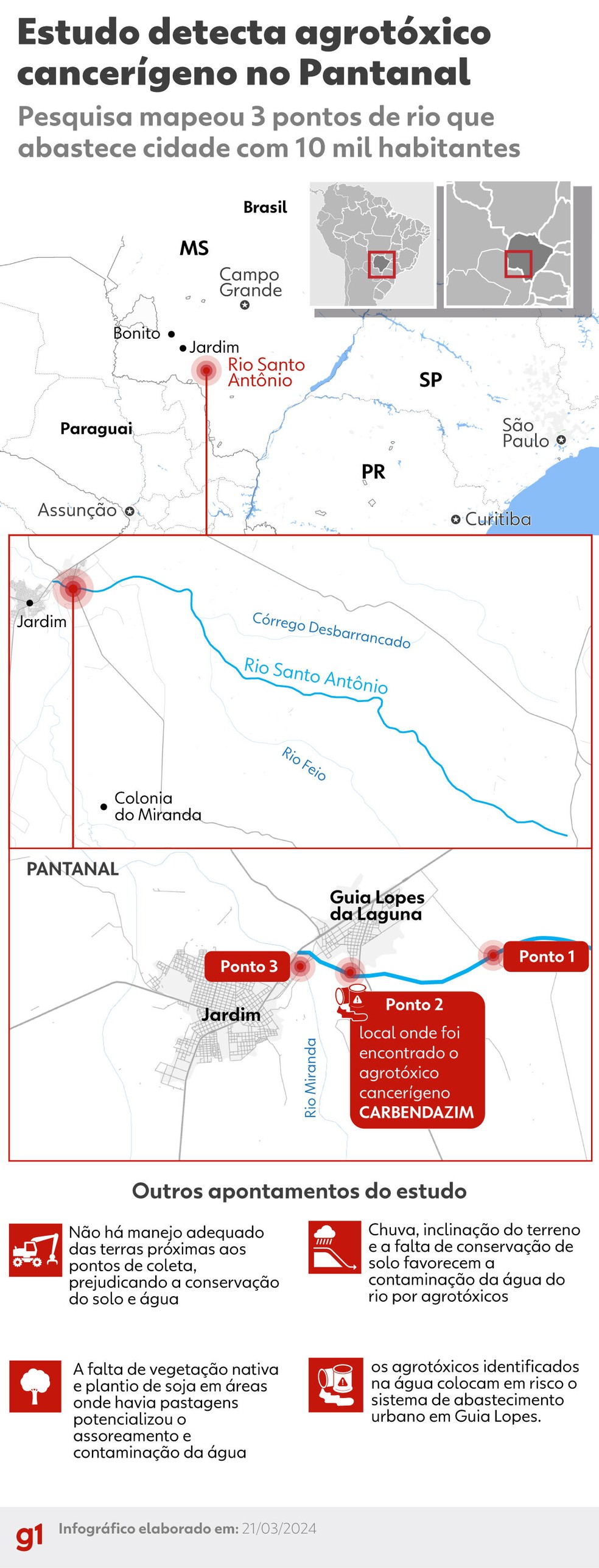 O levantamento foi realizado ao longo de cinco meses, de outubro de 2023 a março deste ano, em três pontos específicos do rio Santo Antônio. — Foto: g1