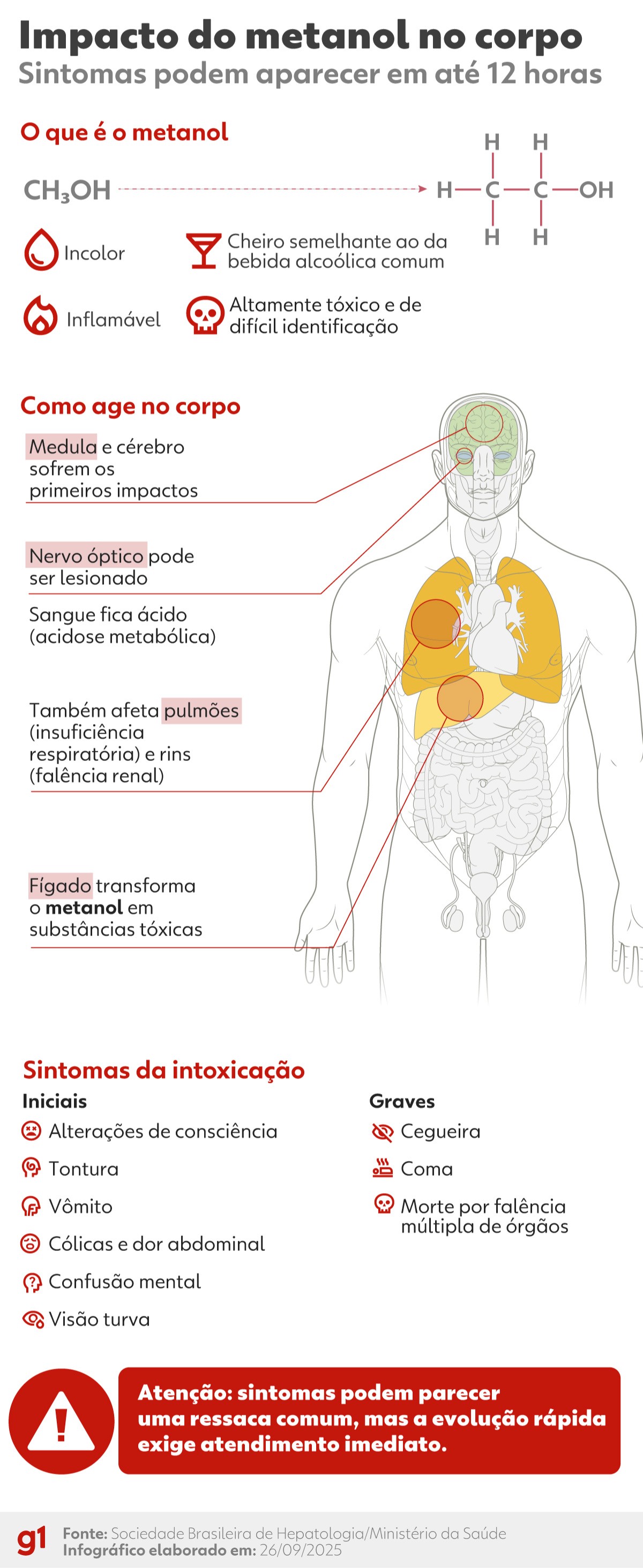 O que se sabe e o que falta saber sobre a intoxicação por metanol em bebidas alcoólicas em SP 
